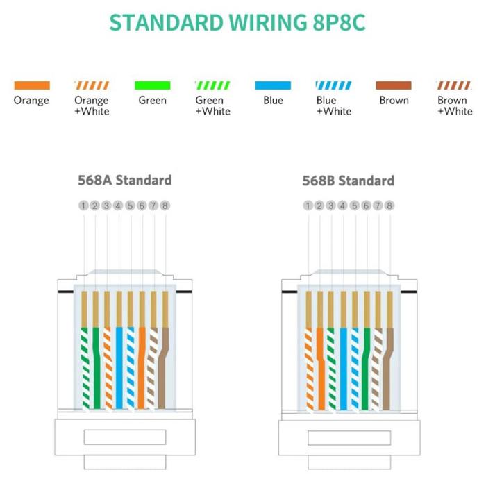 Bild 5, UGREEN 20-PACK Cat6/Cat6e UTP RJ45 Kontaktdon