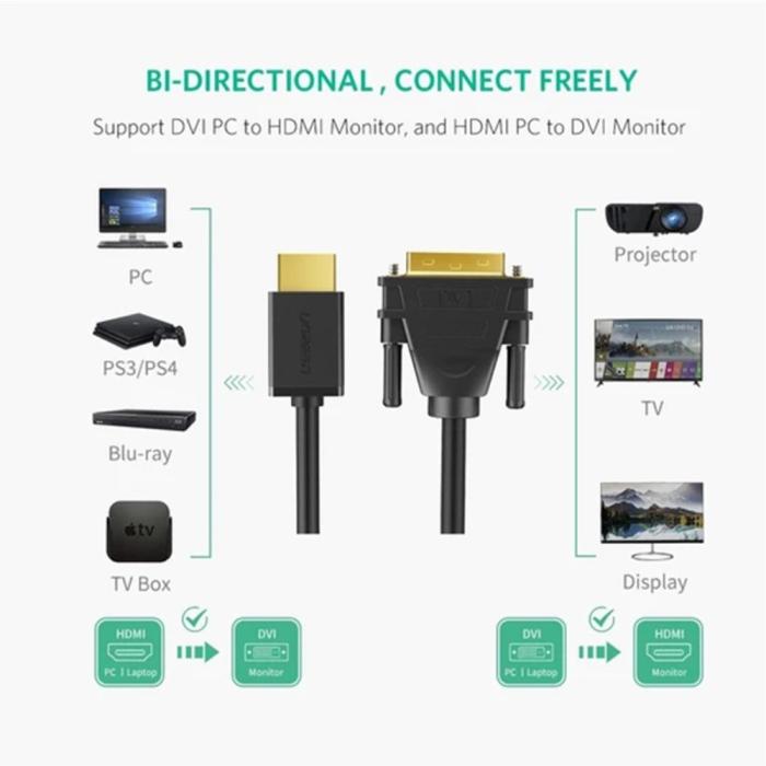 Bild 5, UGREEN 2m HDMI Till DVI 24+1 Kabel Svart