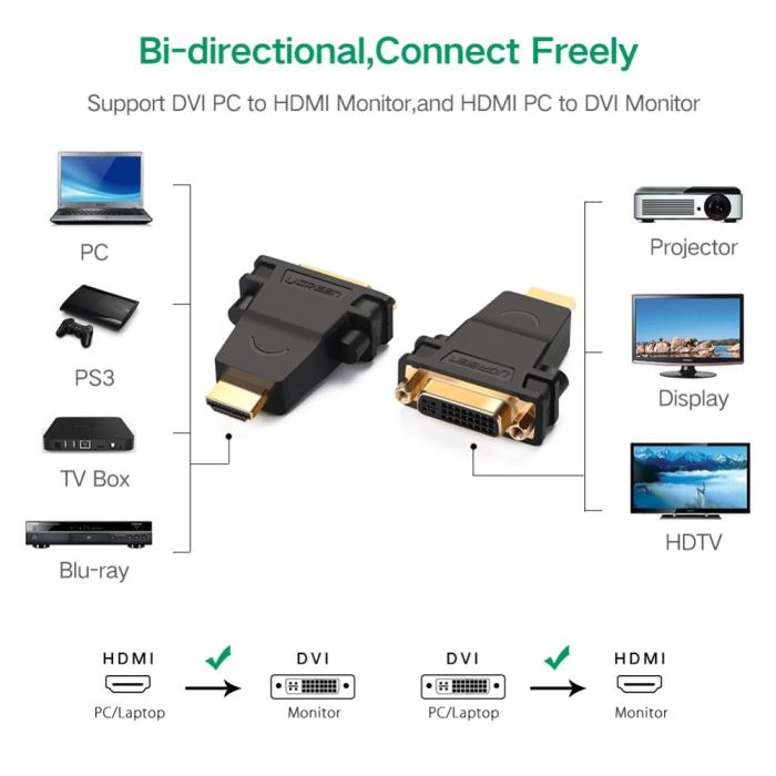 Bild 2, UGREEN HD HDMI - DVI 24+5 Adapter