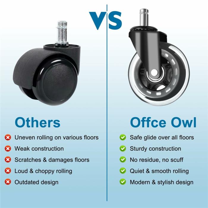 Bild 6, 5-PACK Hjul Till Kontorsstolar