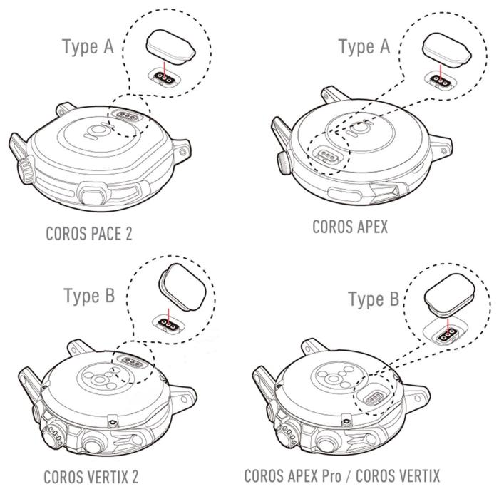 Bild 6, Coros Pace 2/Apex/Apex 2/Vertix/Vertix 2 Dammplugg Svart