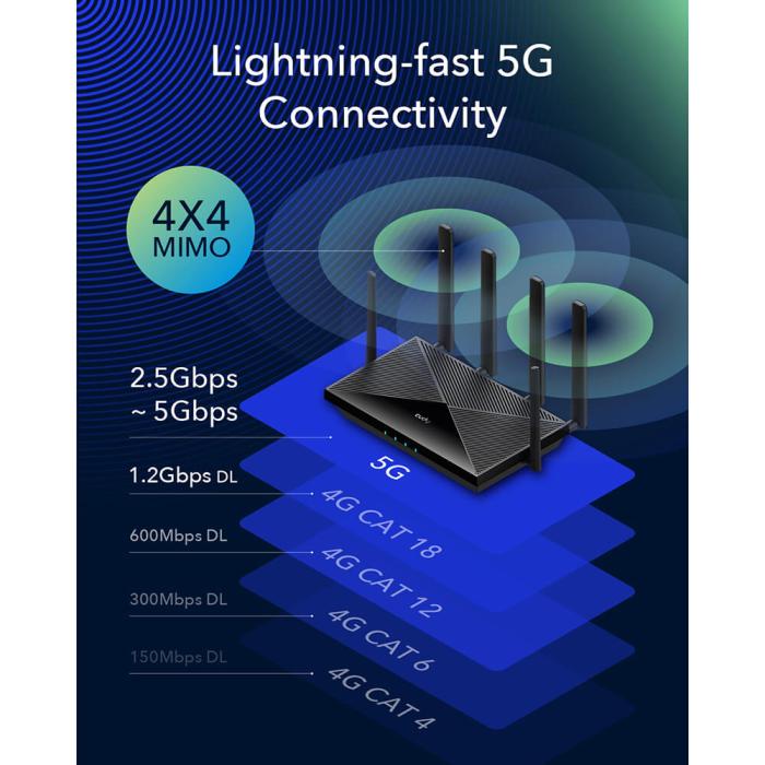 Bild 7, Cudy 5G Router P5 Rel 16 AX3000 Gigabit Dual-SIM Svart