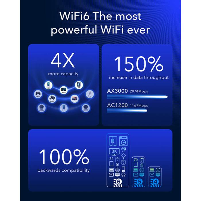 Bild 8, Cudy 5G Router P5 Rel 16 AX3000 Gigabit Dual-SIM Svart
