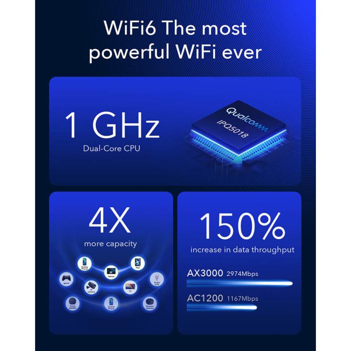 Bild 9, Cudy 5G Router P5 Rel 16 AX3000 Gigabit Dual-SIM Svart