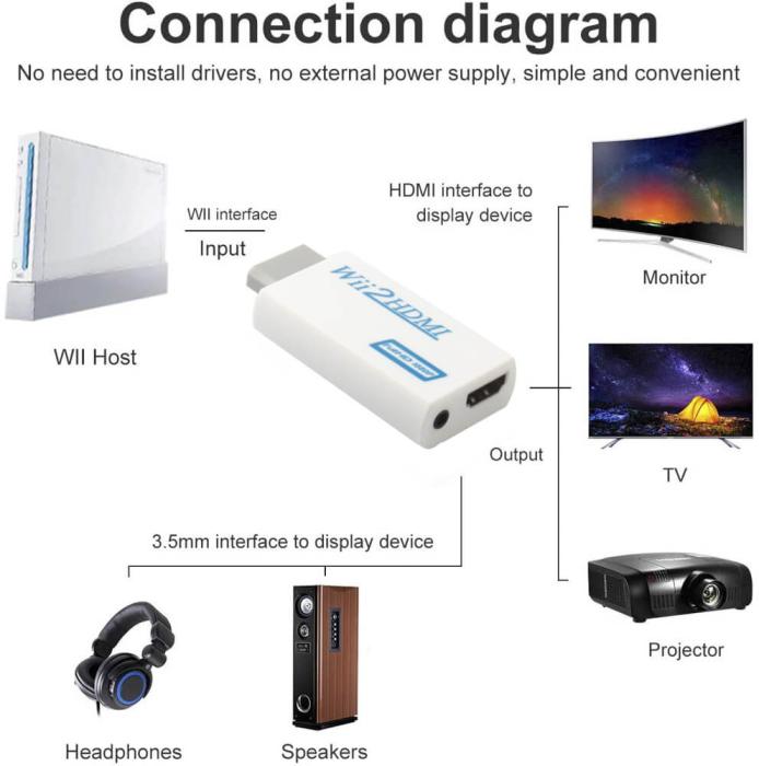 Bild 2, RAPTOR Adapter HDMI till Wii Vit