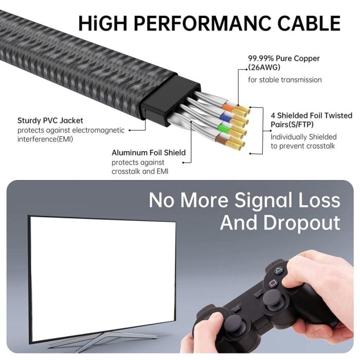 Bild 5, 10m Cat8 40Gbps RJ45 S/FTP Platt Nylon Nätverkskabel Grå