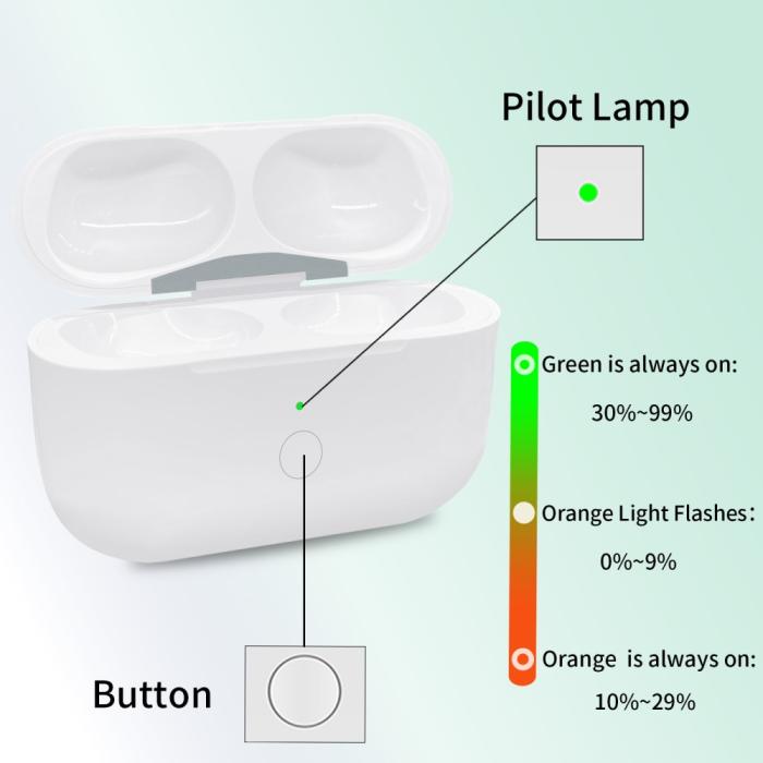 Bild 5, AirPods Pro 2 / AirPods Pro Trådlöst Laddningsfodral USB-C