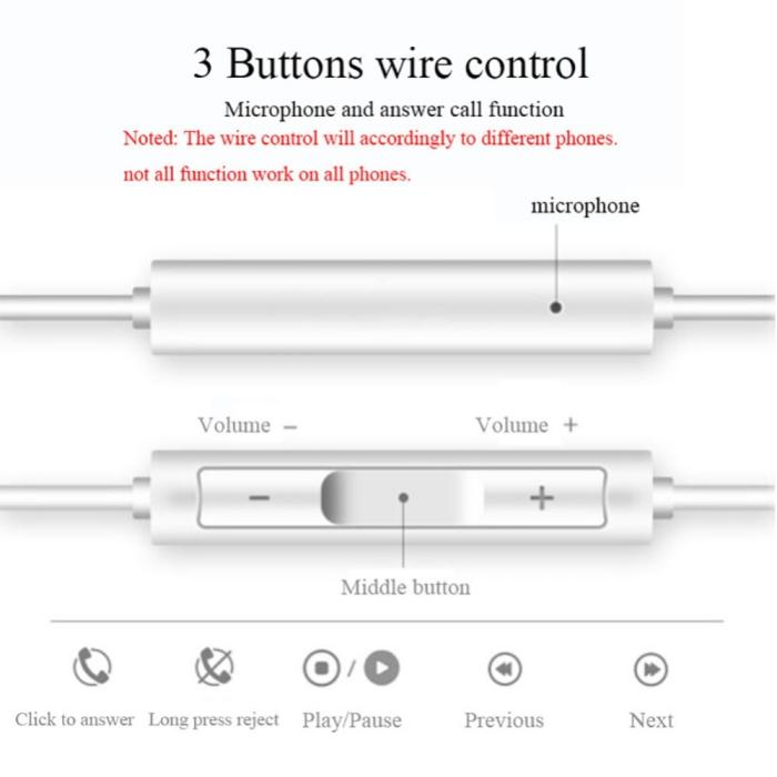 Bild 4, Type-C In-Ear HIFI Hörlurar Med Mikrofon - Vit
