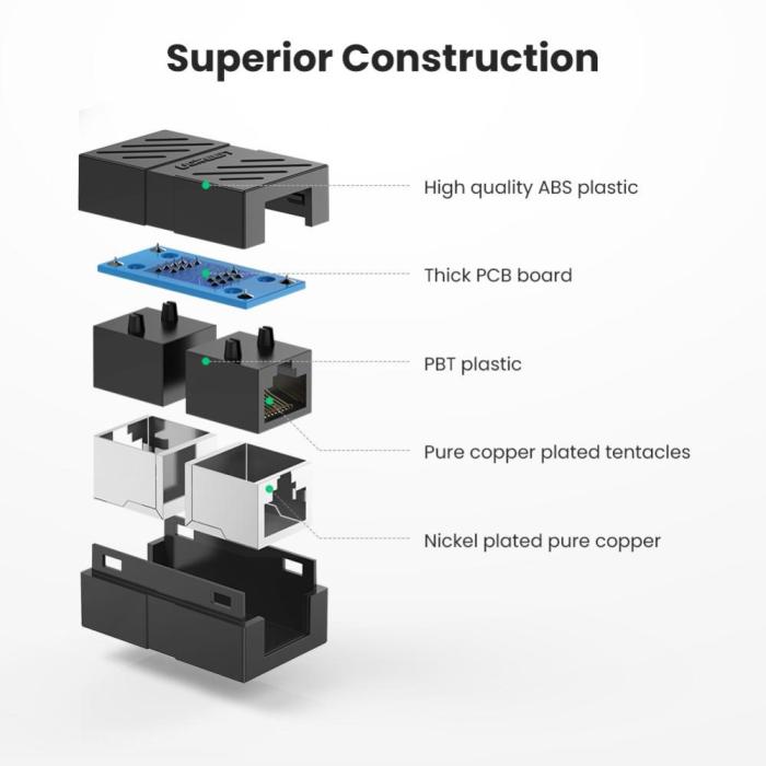 Bild 6, UGREEN Cat7 RJ45 Nätverksadapter Svart
