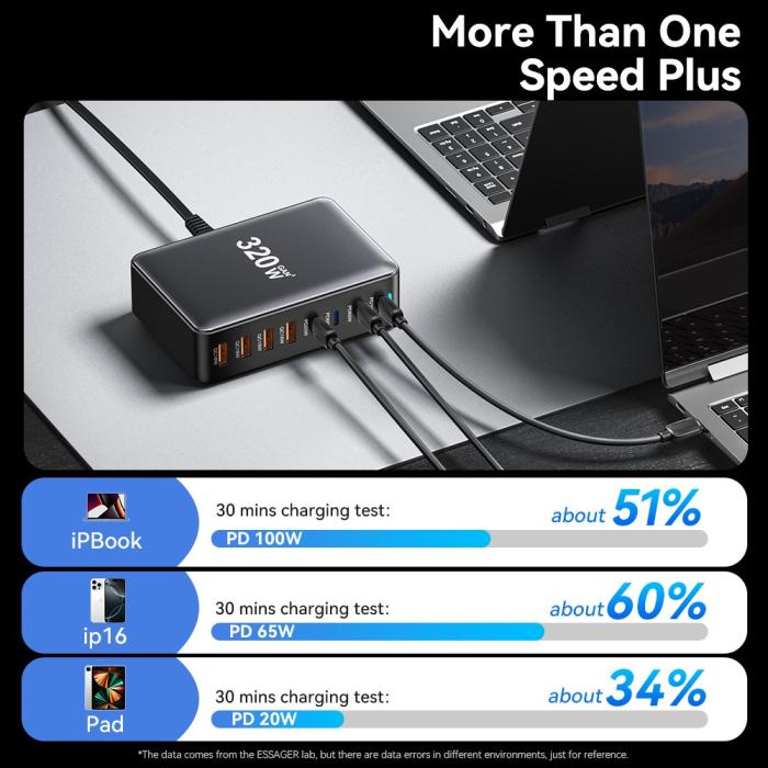 Bild 4, ESSAGER 320W Laddningsstation USB-C / USB-A Svart