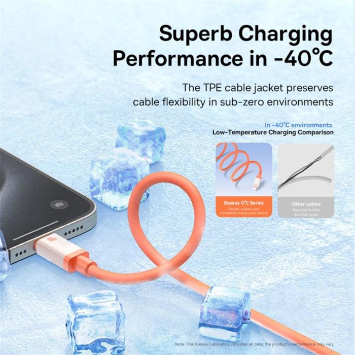 Bild 3, Baseus 1m 100W PD USB-C - USB-C Kabel Snabbladdning