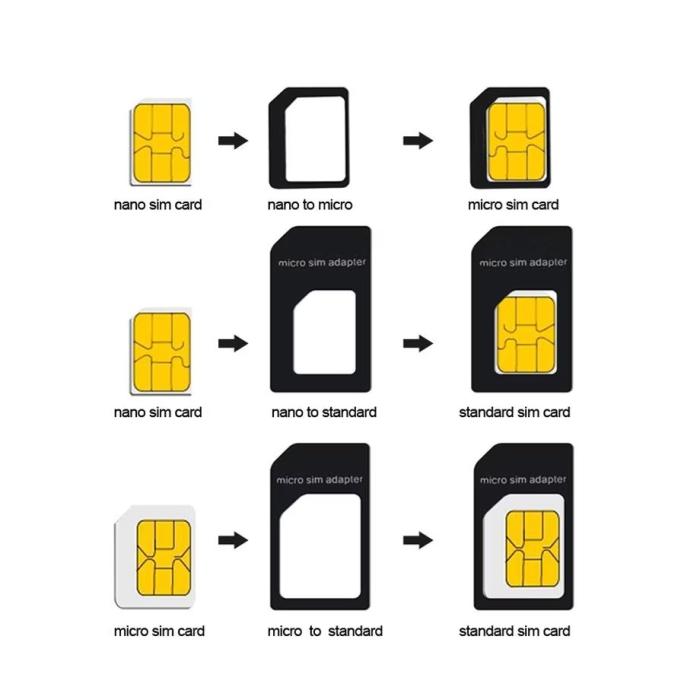 Bild 3, NOOSY Sim-Korts koventerare För Nano Sim-Kort - Svart