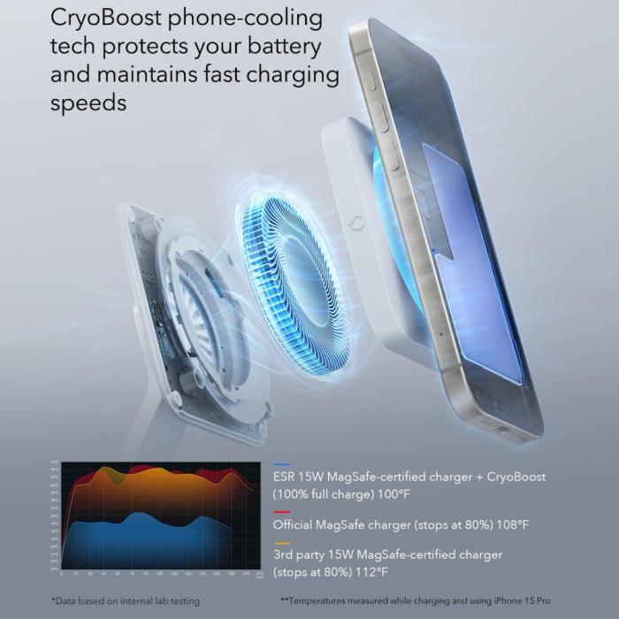 Bild 6, ESR 6in1 100W GaN Trådlös MagSafe Snabbladdare CyroBoost Vit