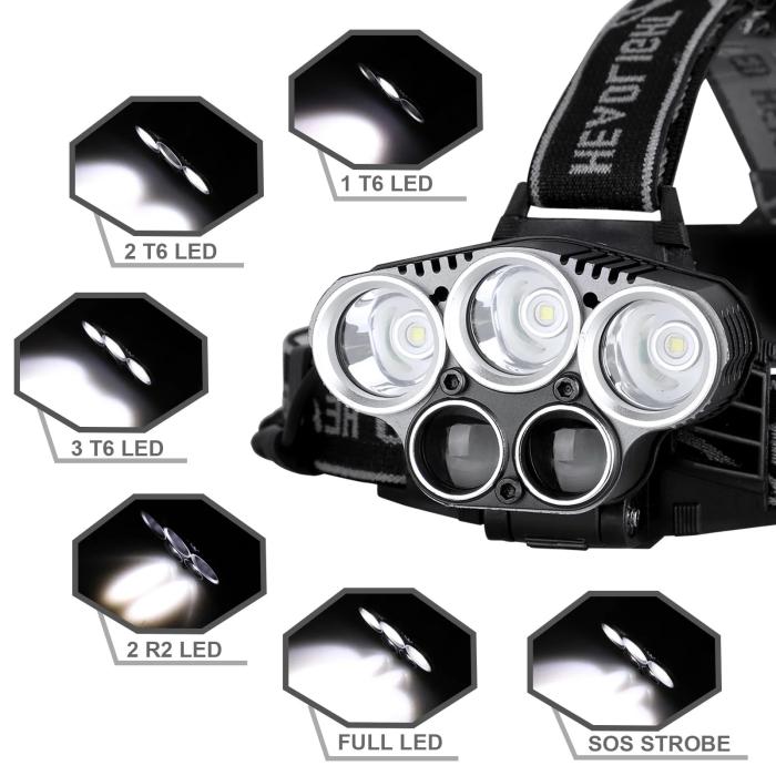 Bild 2, Pannlampa LED EEEkit - 3000 Lumen