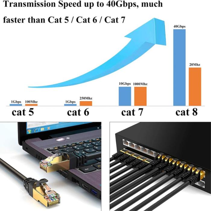 Bild 2, 10m Cat8 40Gbps RJ45 UTP Nätverkskabel Svart