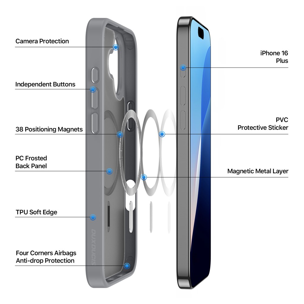 DUX DUCIS iPhone 16 Plus Skal Magsafe Yind Series Matt Grå