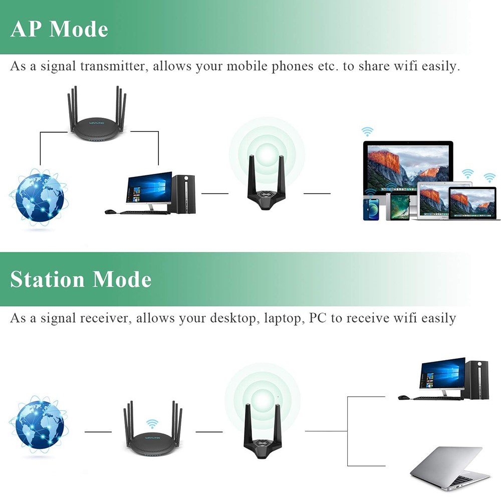 Wavlink Externt Nätverkskort AC1300M Dual-Band USB 3.0