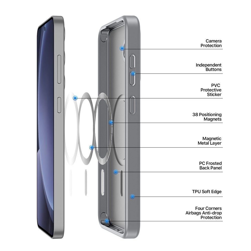 DUX DUCIS Samsung Galaxy S25 Plus Skal MagSafe Yind Series Grå