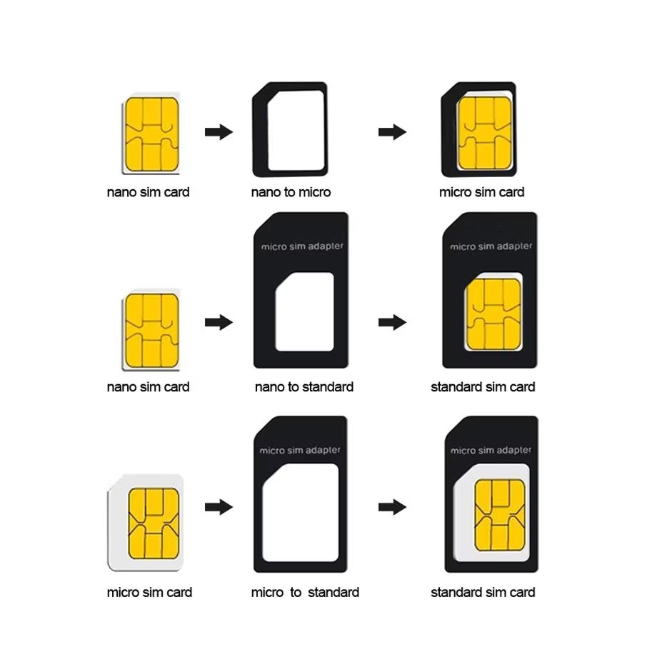 NOOSY Sim-Korts koventerare För Nano Sim-Kort - Svart