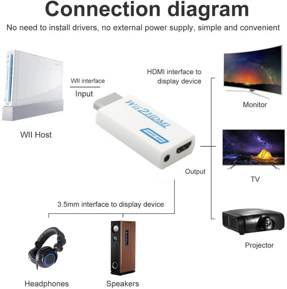 RAPTOR Adapter HDMI till Wii Vit