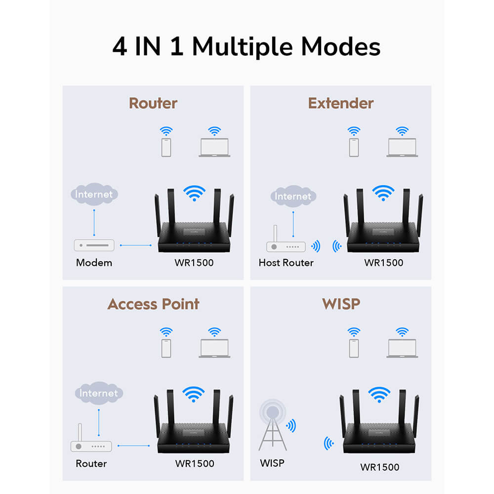 Cudy Wi-Fi Router WR1500 AX1500 Gigabit Mesh Svart